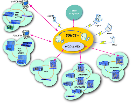 SUNCE-modul-OTN-konacni-v06